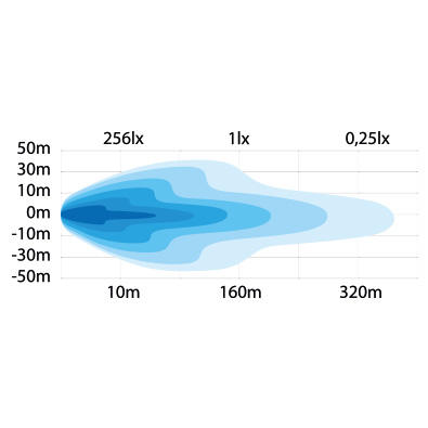 Strands LED Alaska Snow Plow Hituð Ökuljós - Image 6