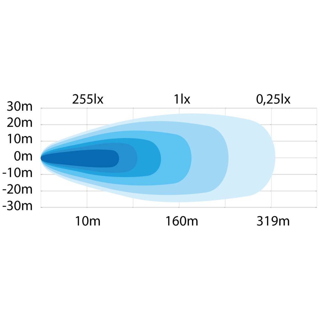 Strands Siberia vinnuljós með hliðalýsingu og blikkljósum - Image 5