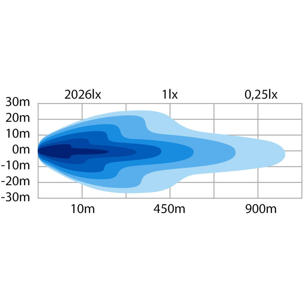 Strands 22" Siberia DRH LED Bar með hita - Image 5