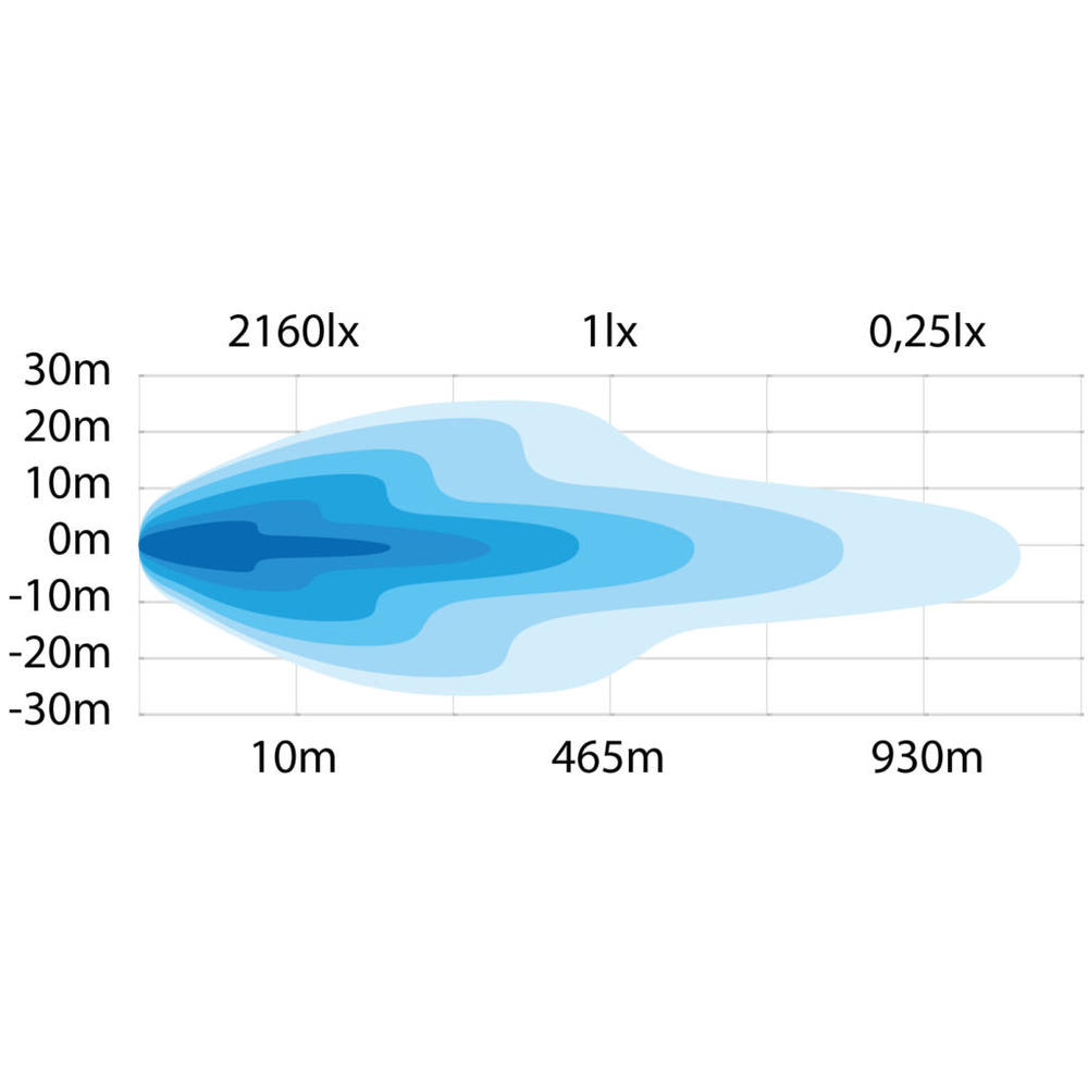 Strands 9" Siberia Night Ranger Kastari Flood - Image 2