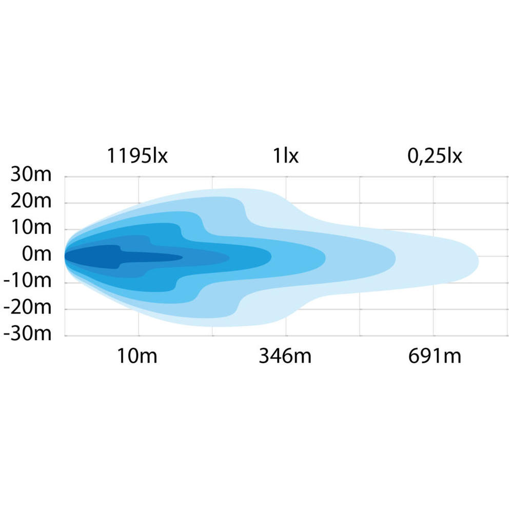 Strands 7" Siberia BR Kastari LED - Image 4