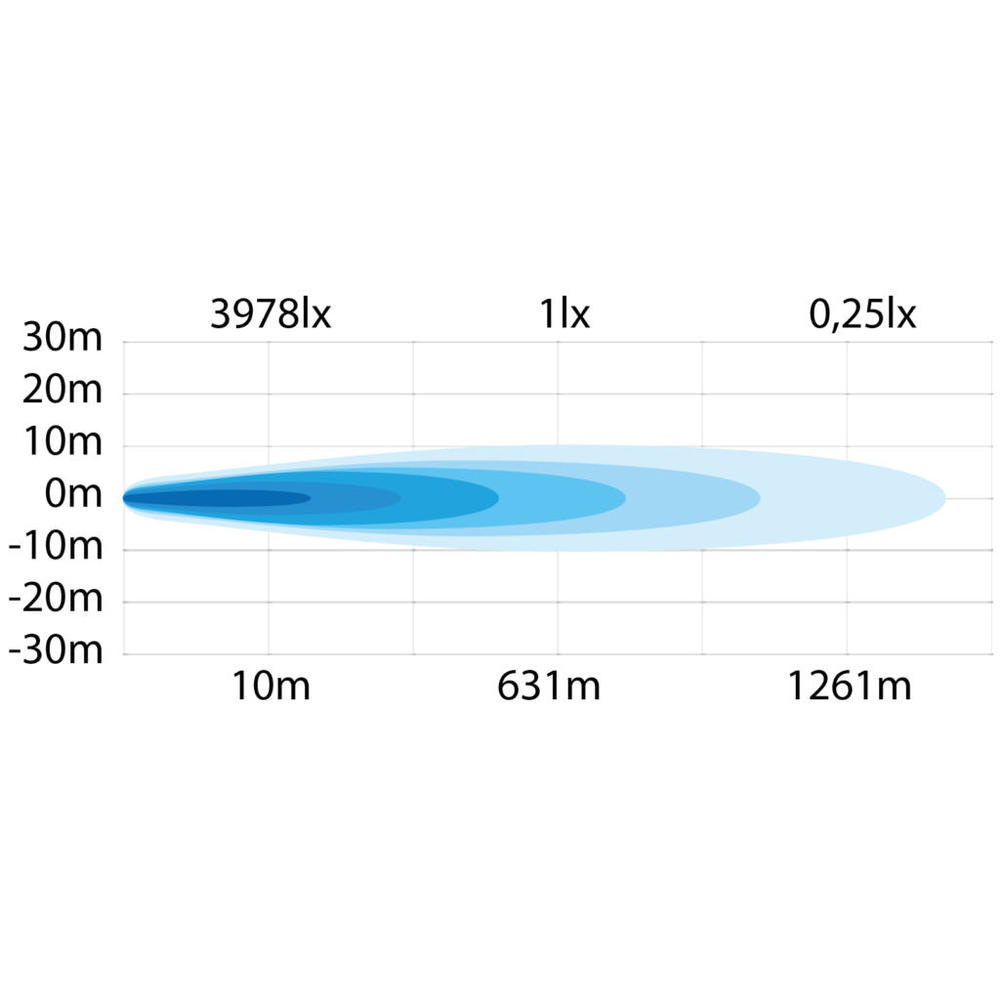 Strands 7" Siberia Night Ranger Kastari Spot - Image 3