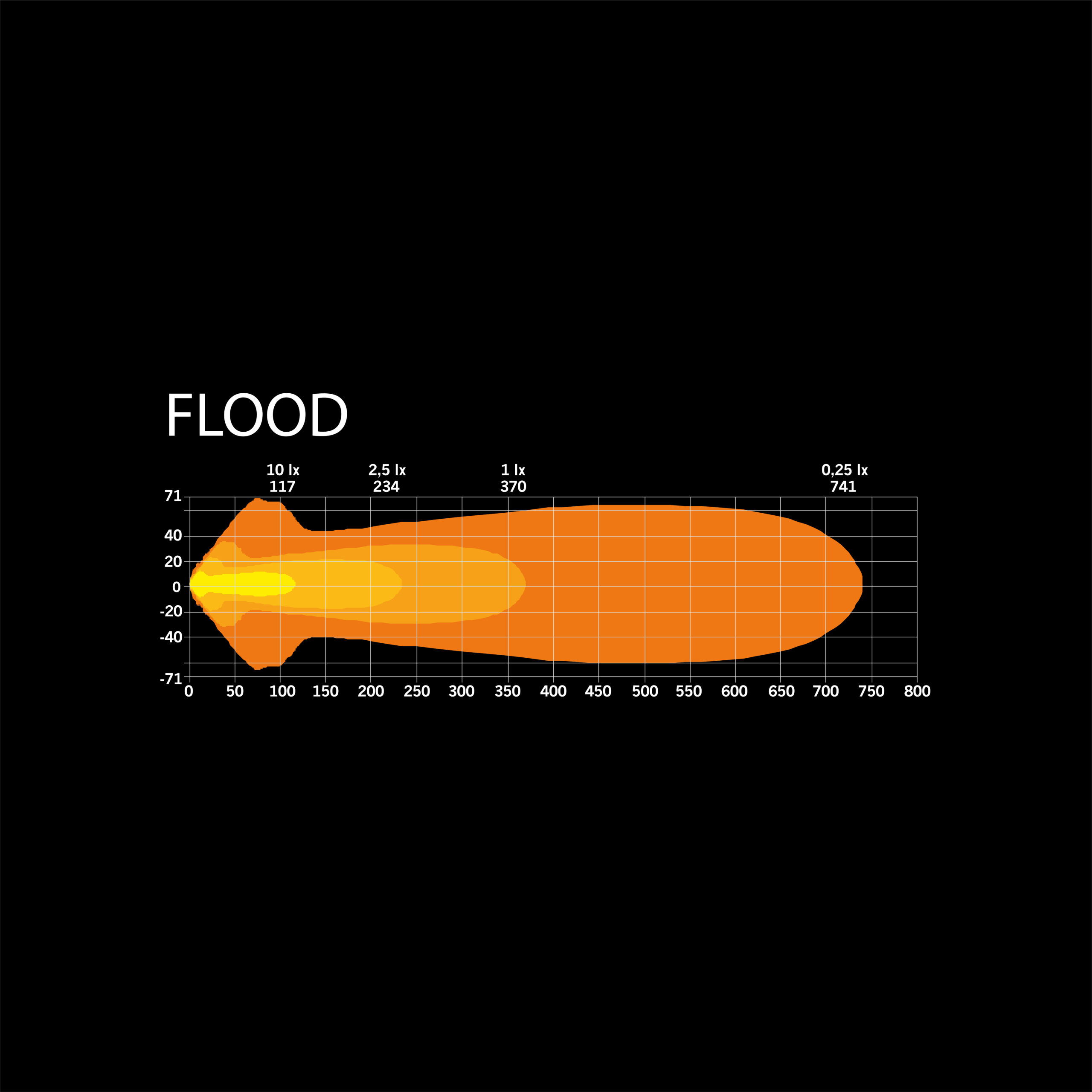 Strands 9″ Siberia Night Ranger Kastari Hvítur Flood - Image 4