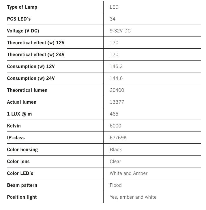 Strands 9" Siberia Night Ranger Kastari Flood - Image 8