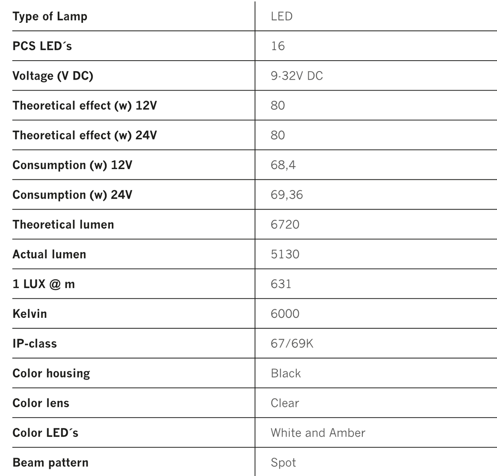 Strands 7" Siberia Night Ranger Kastari Spot - Image 5