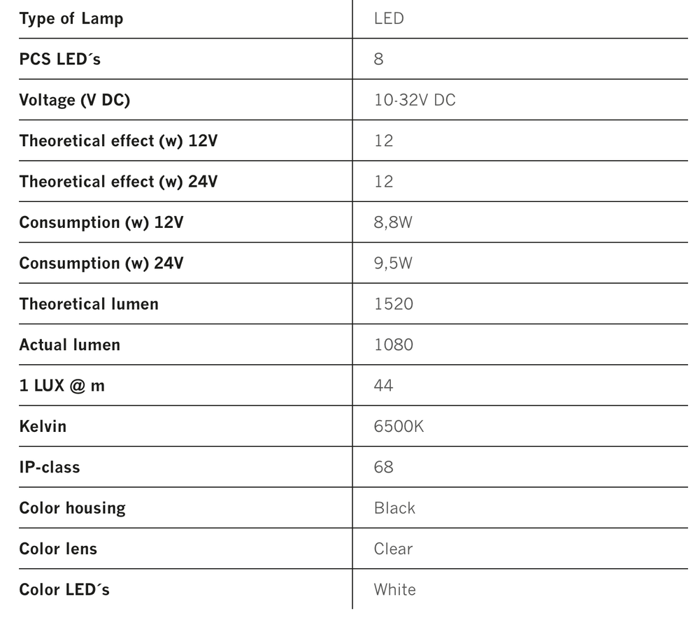 Strands Hvítt Led inniljós 505mm - Image 3