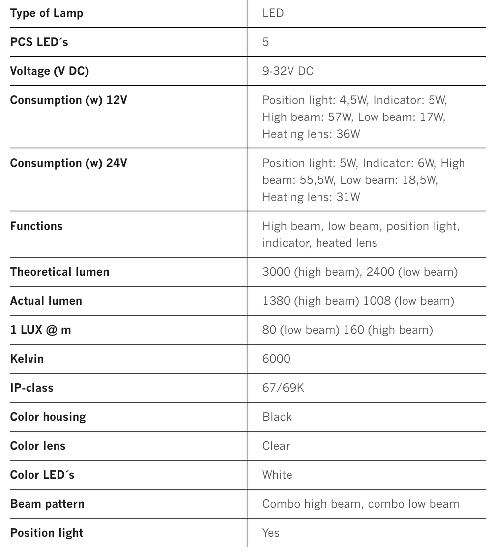 Strands LED Alaska Snow Plow Hituð Ökuljós - Image 7