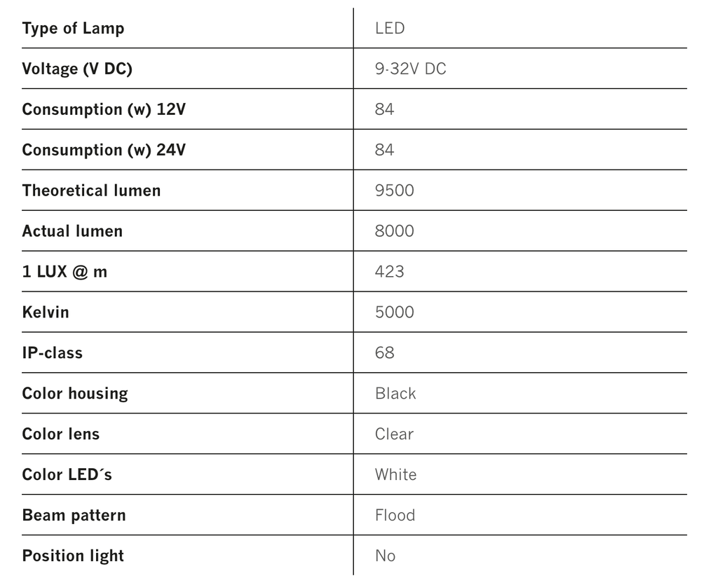 Strands 7" Yukon 2.0 Kastari LED - Image 4