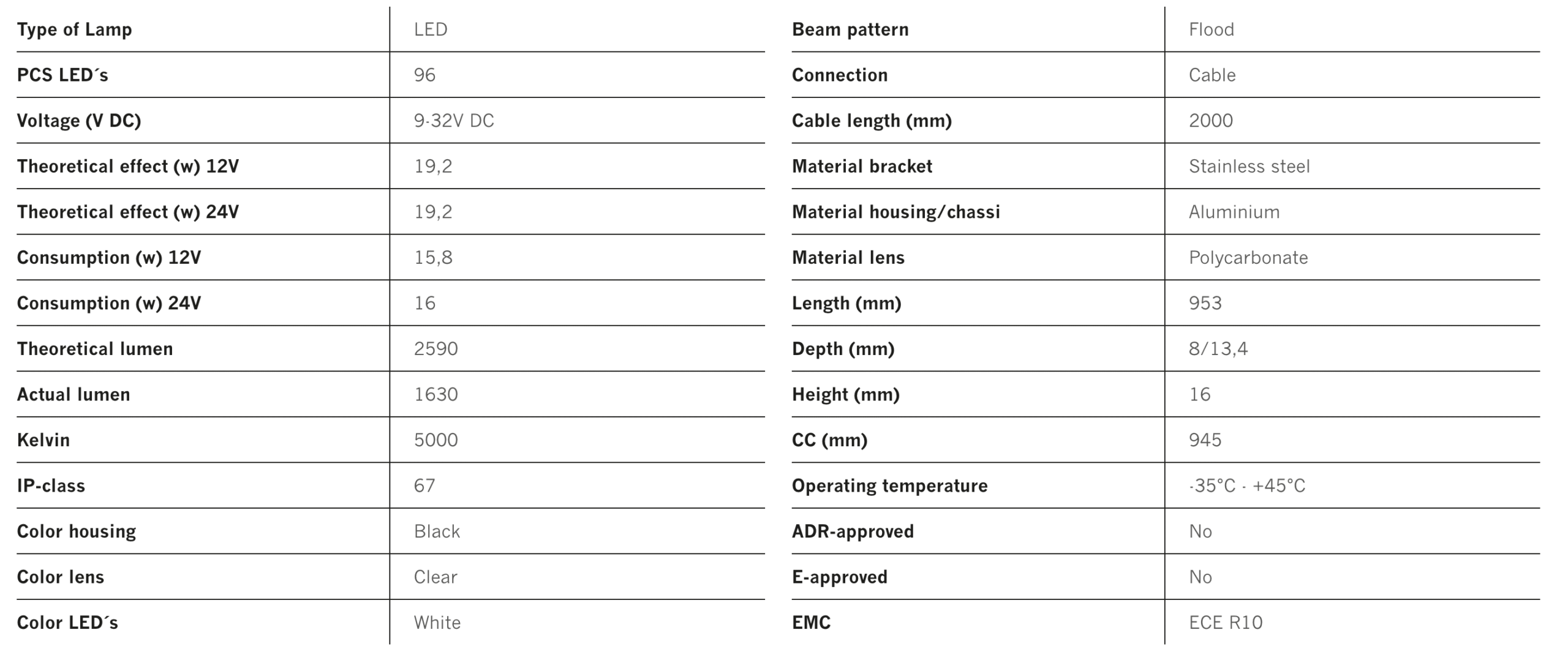 Strands Hvítt Led inniljós 953mm - Image 3