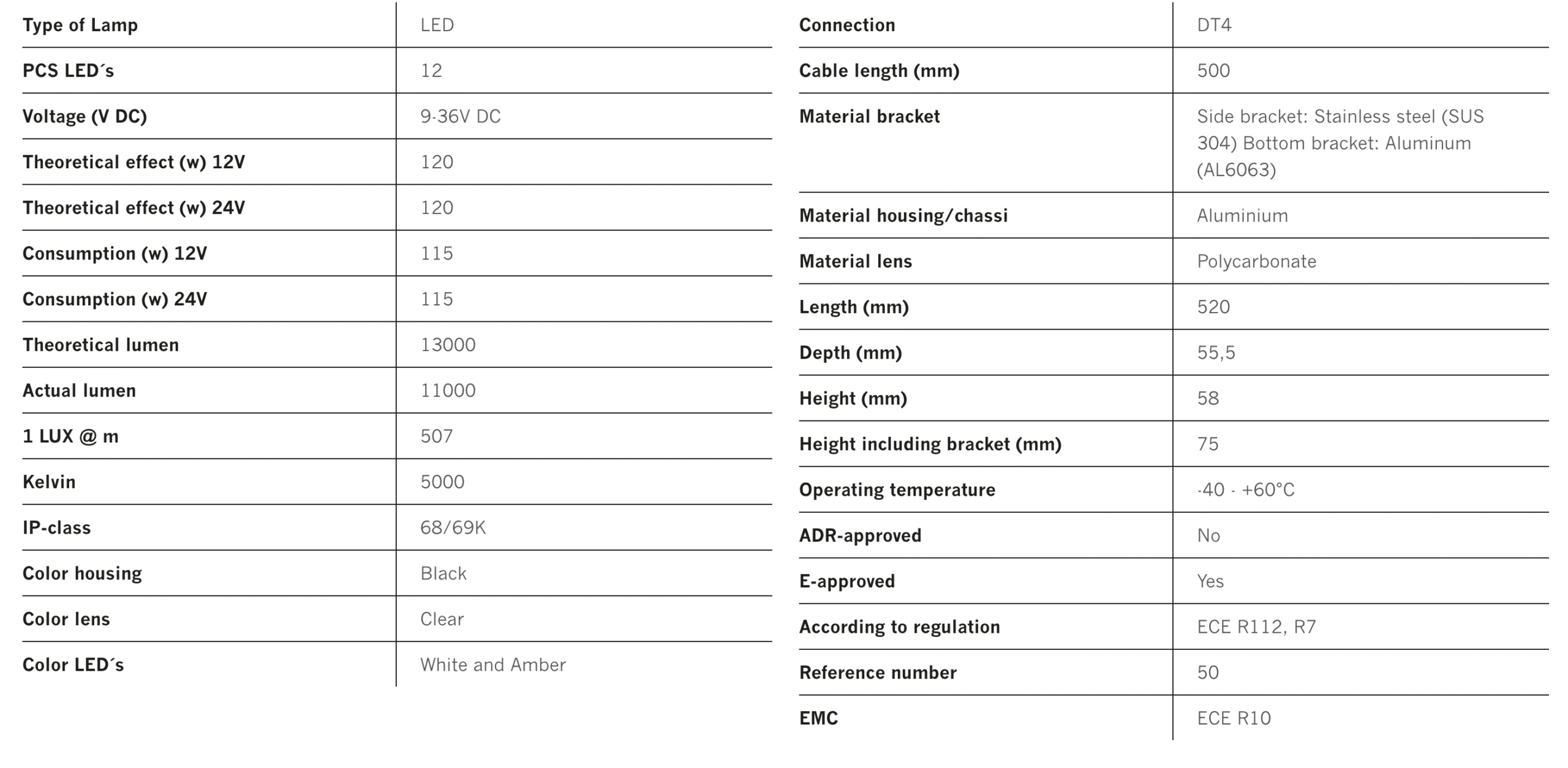 Strands 20" Led Bar Dark Knight Identity - Image 6